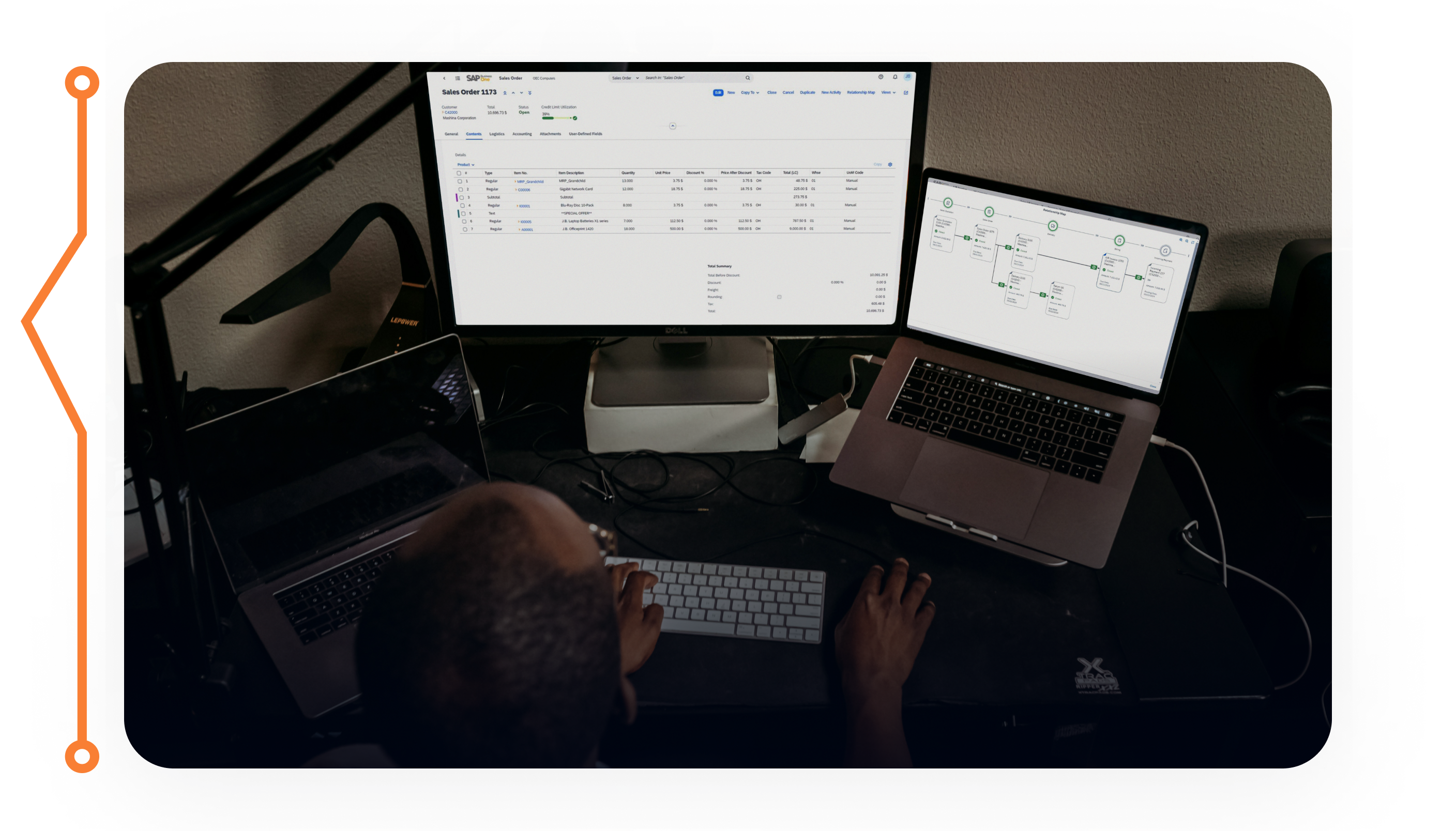 Ilustração implantação SAP