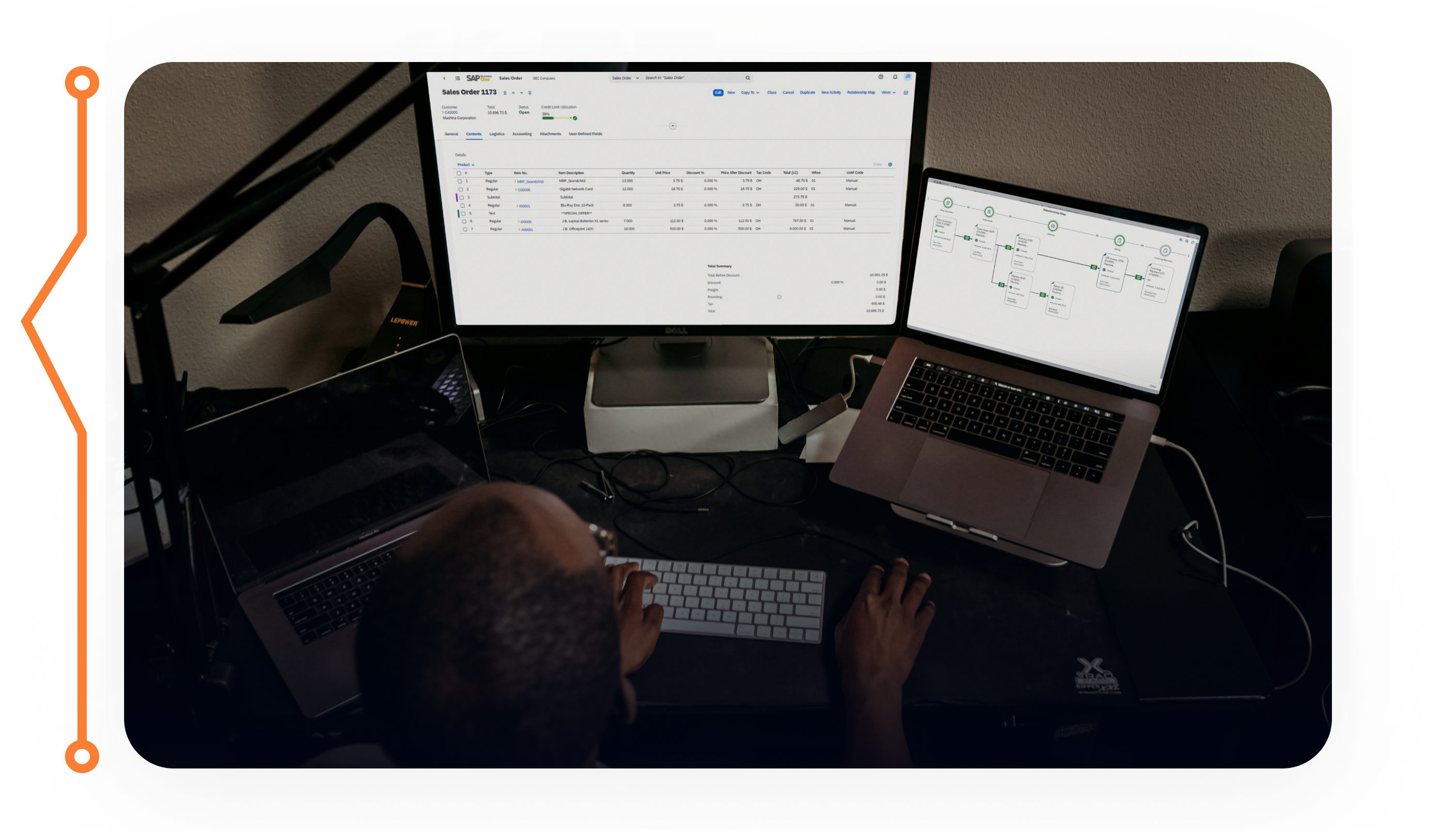 Ilustração implantação SAP